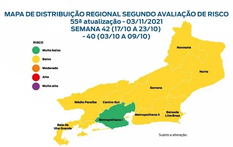 Todo o estado do Rio apresenta risco baixo para transmissão da Covid-19