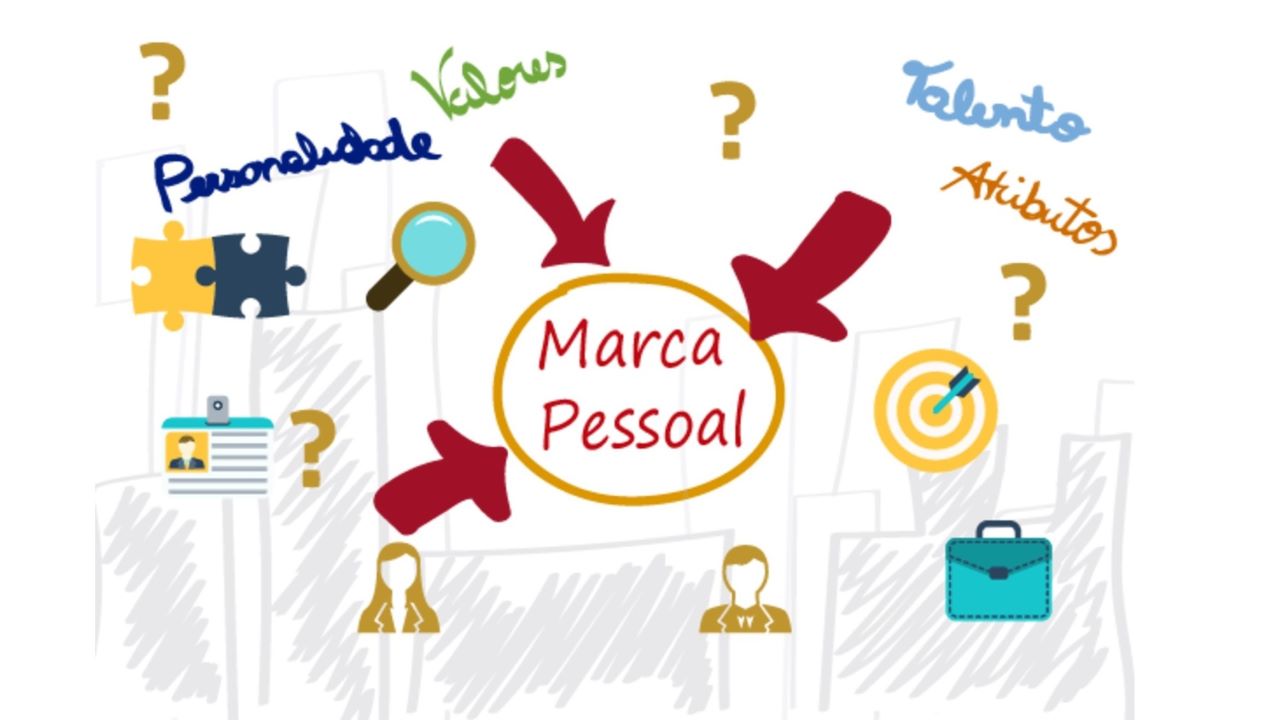 “A arte de transformar comportamentos em resultados parte 38: como desenvolver sua marca pessoal no trabalho”, por Jalme Pereira